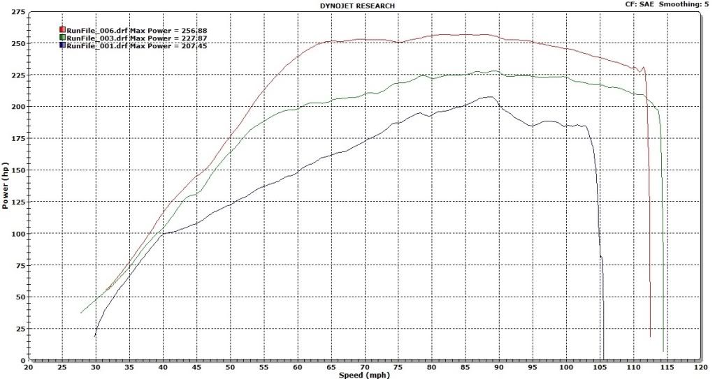 Vwvortex Com Revo Stage 1 Dyno Numbers